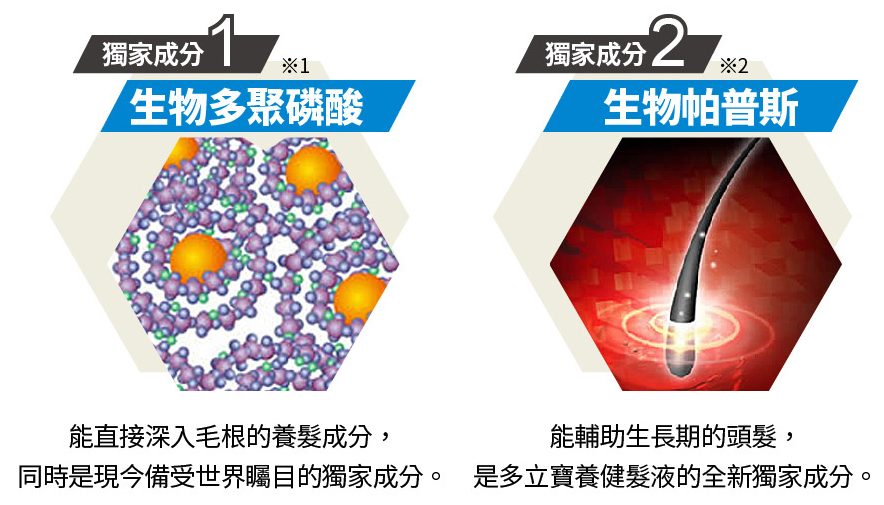 多立寶 東森 多髮寶 生髮 養髮 健髮 育髮 掉髮 CSC 落髮